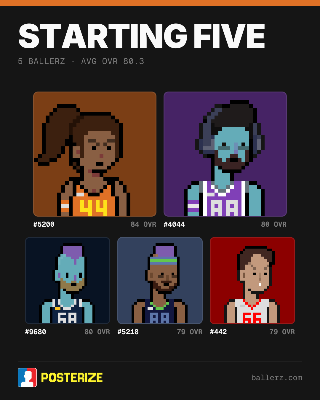 Poster of Baller #5200, #4044, #9680, #5218, #442